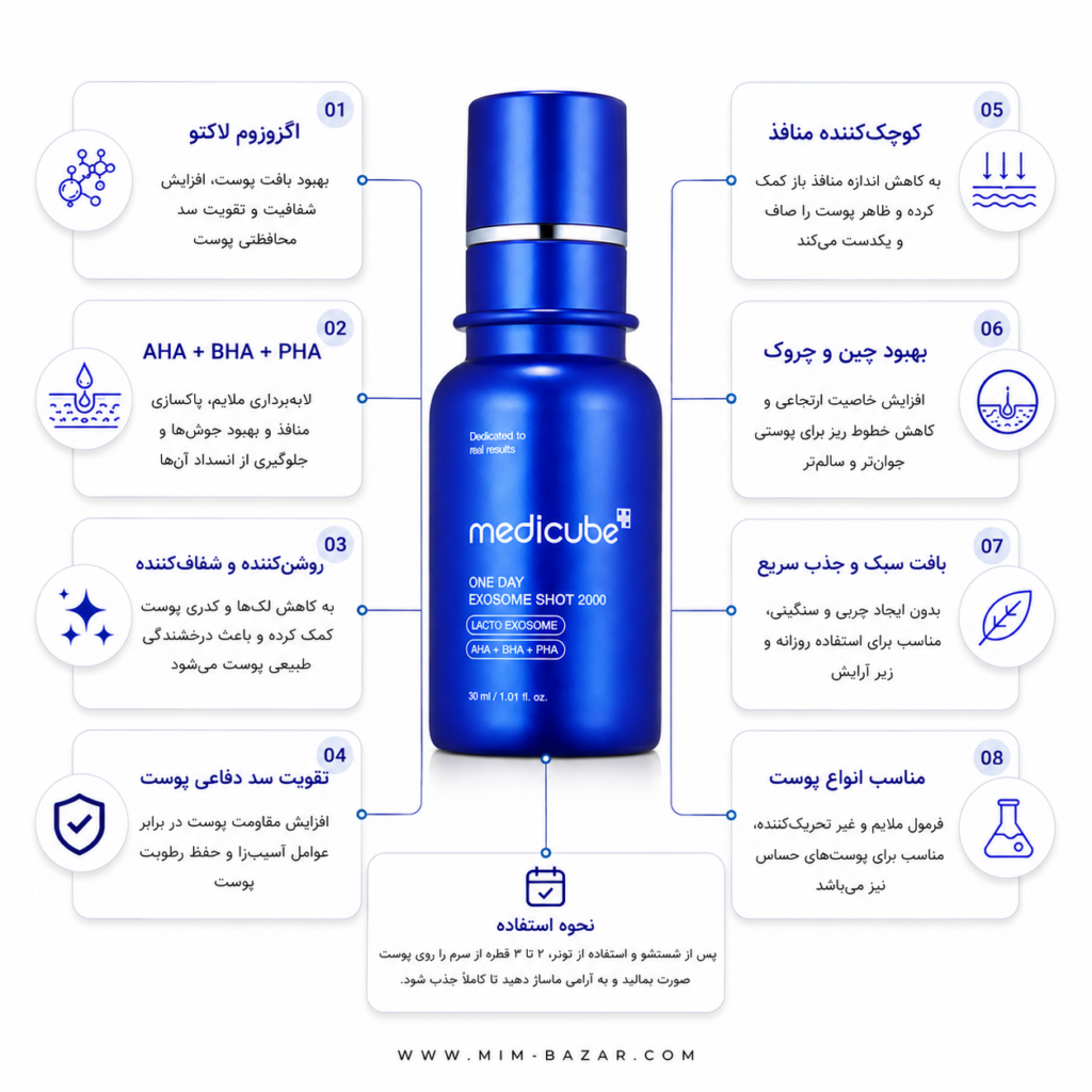 سرم اگزوزوم مدی کیوب One Day Exosome Shot 2000 جوانساز و روشن کننده پوست حجم 30 میلی لیتر