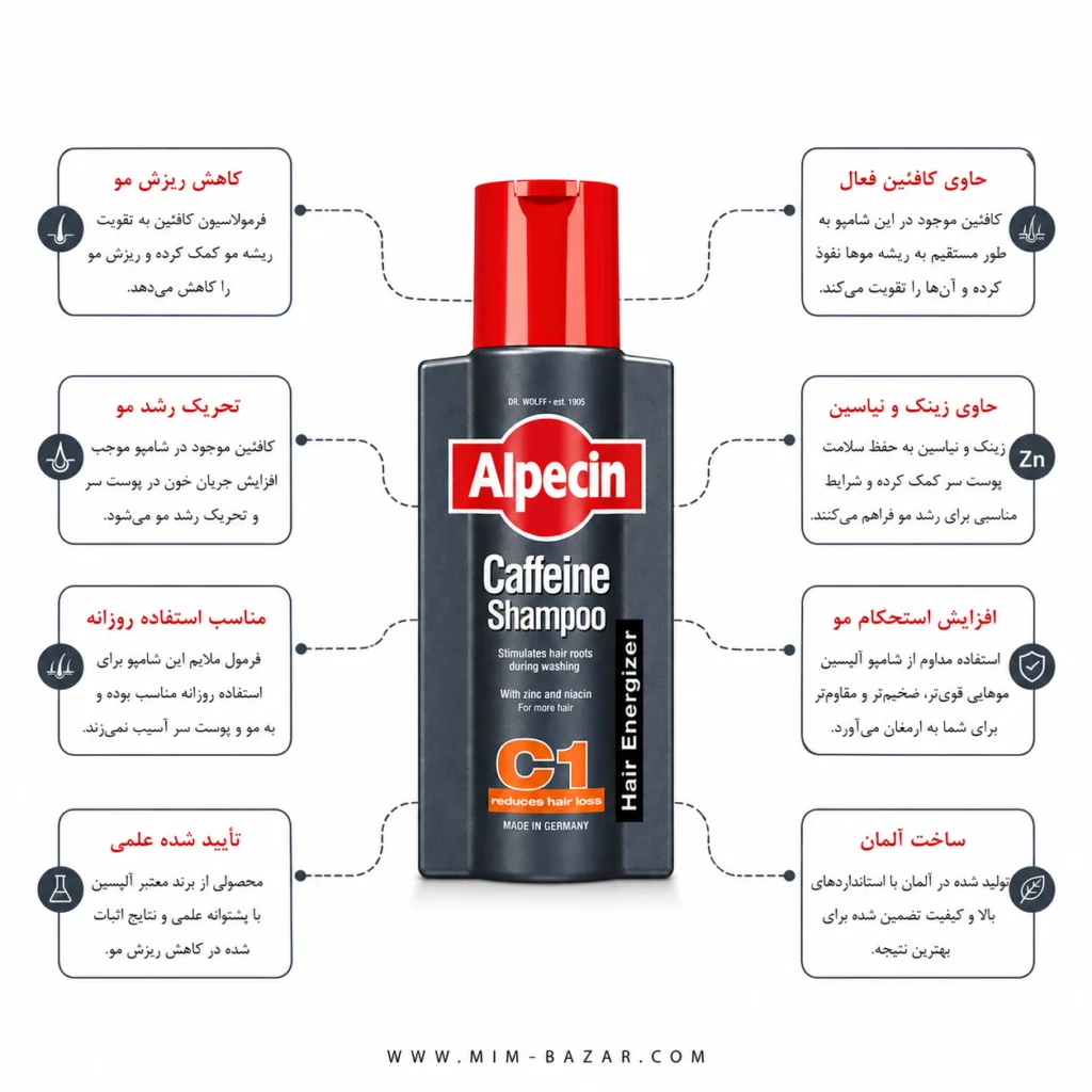 شامپو کافئین آلپسین C1 مناسب تقویت مو