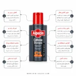 شامپو کافئین آلپسین C1 مناسب تقویت مو