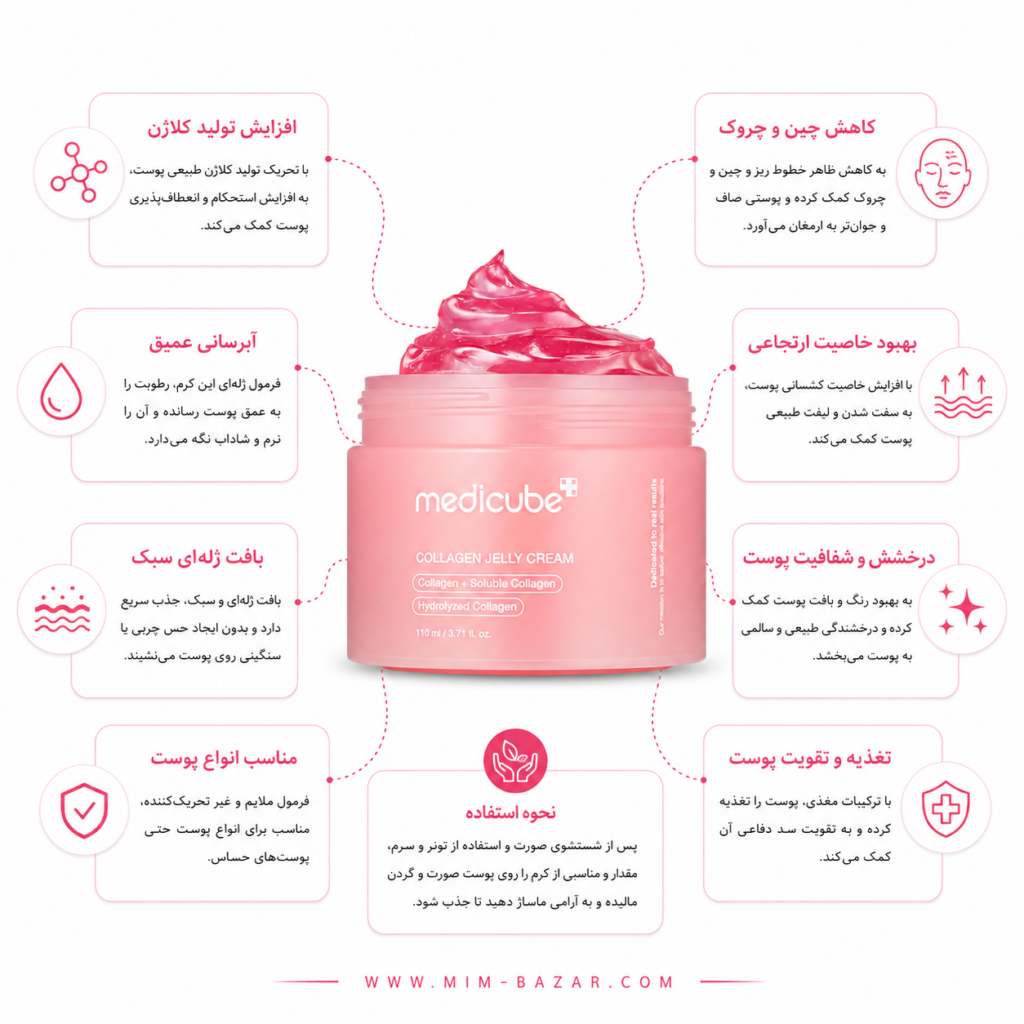 کرم ژله ای کلاژن مدی کیوب حجم 110 میلی لیتر آبرسان سفت کننده و روشن کننده پوست